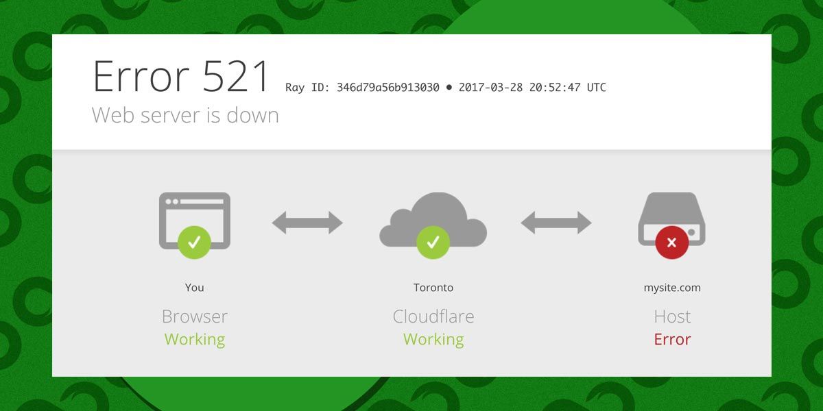 Regulação do mercado.